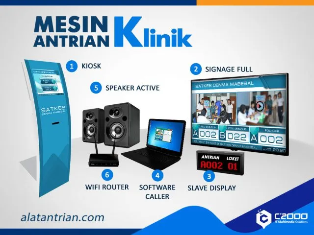 Mesin Antrian Klinik