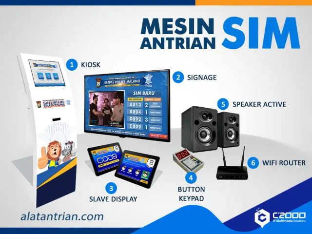 Mesin Antrian SIM