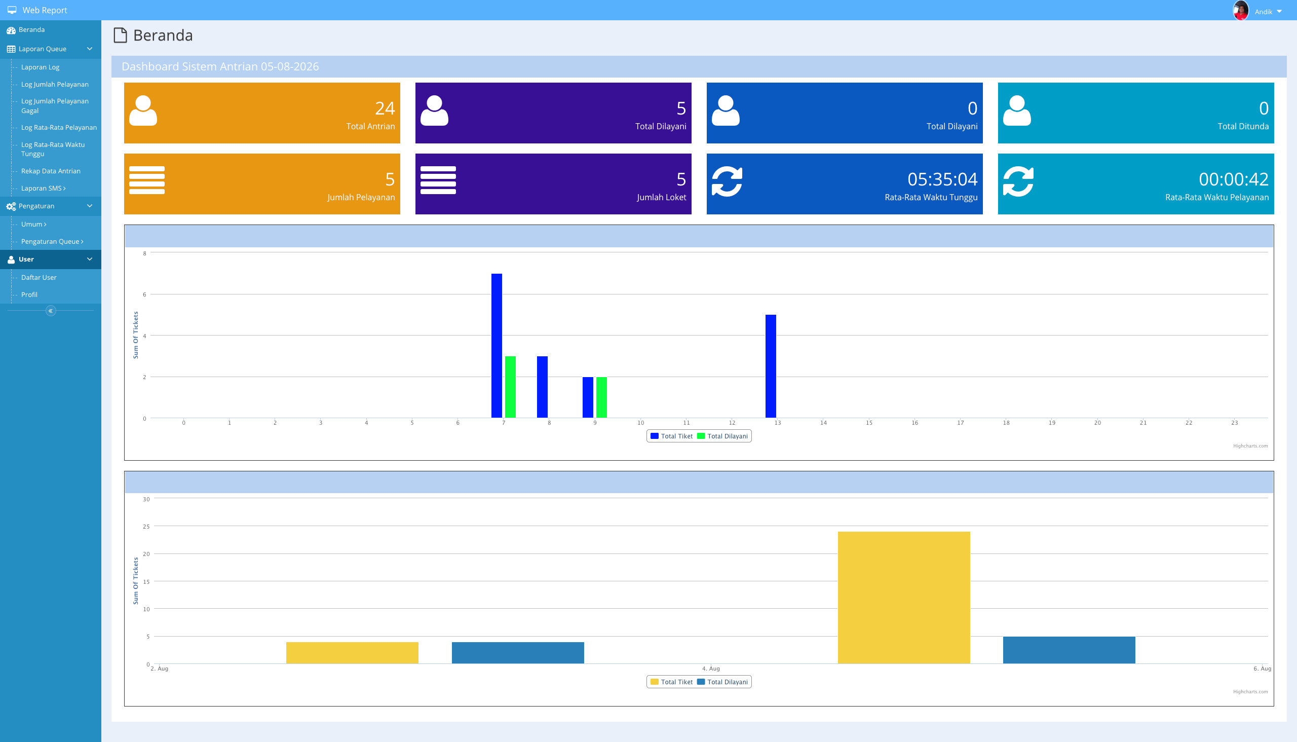 Dashboard Monitoring Tampilan 1